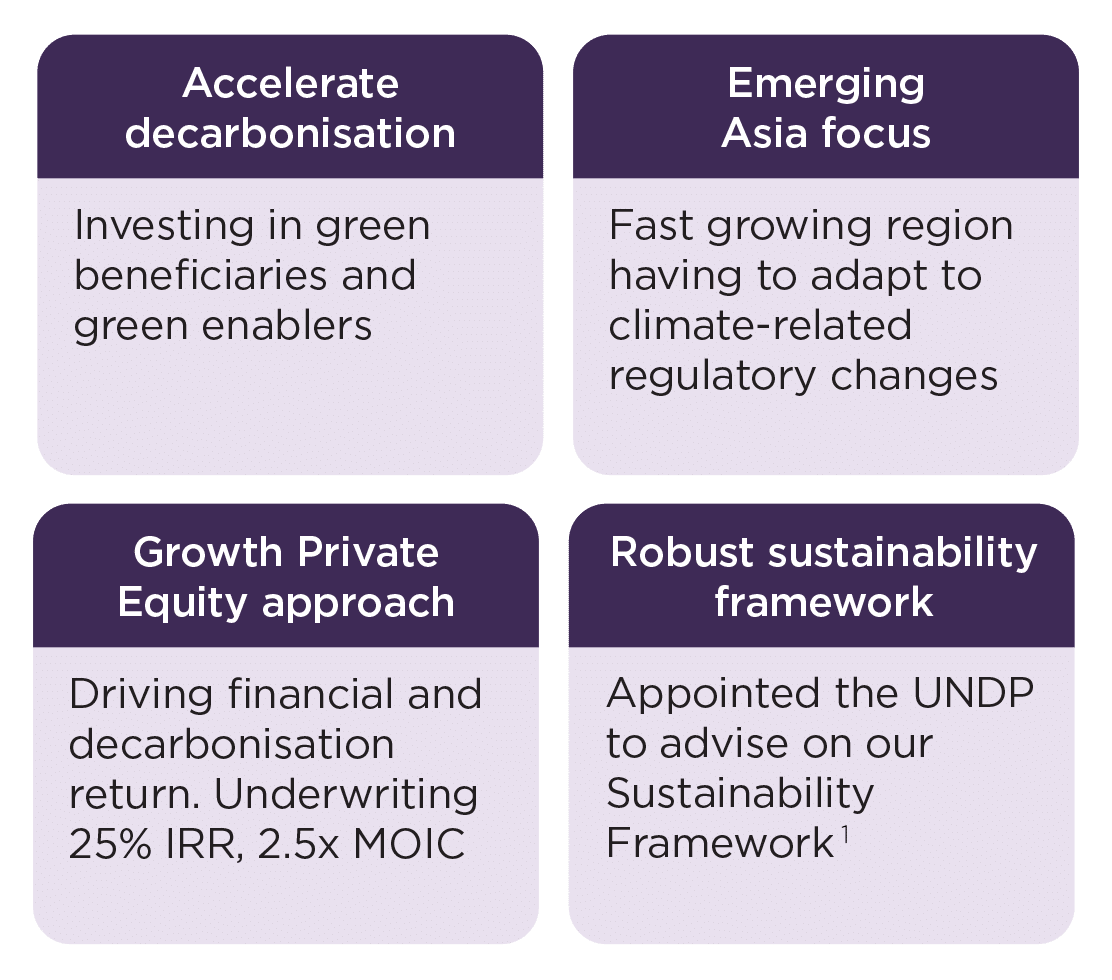 investment-approach