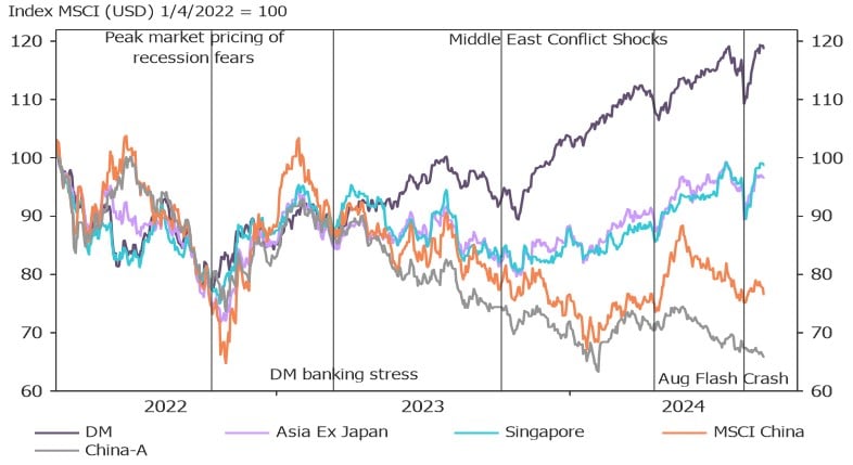 key-global-equities