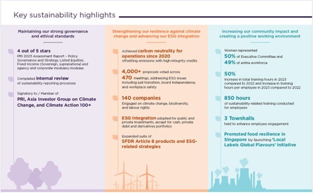 key-sustainability-highlights